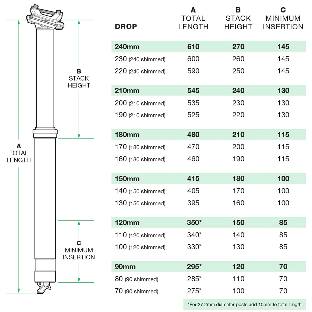OneUp Dropper Post V3