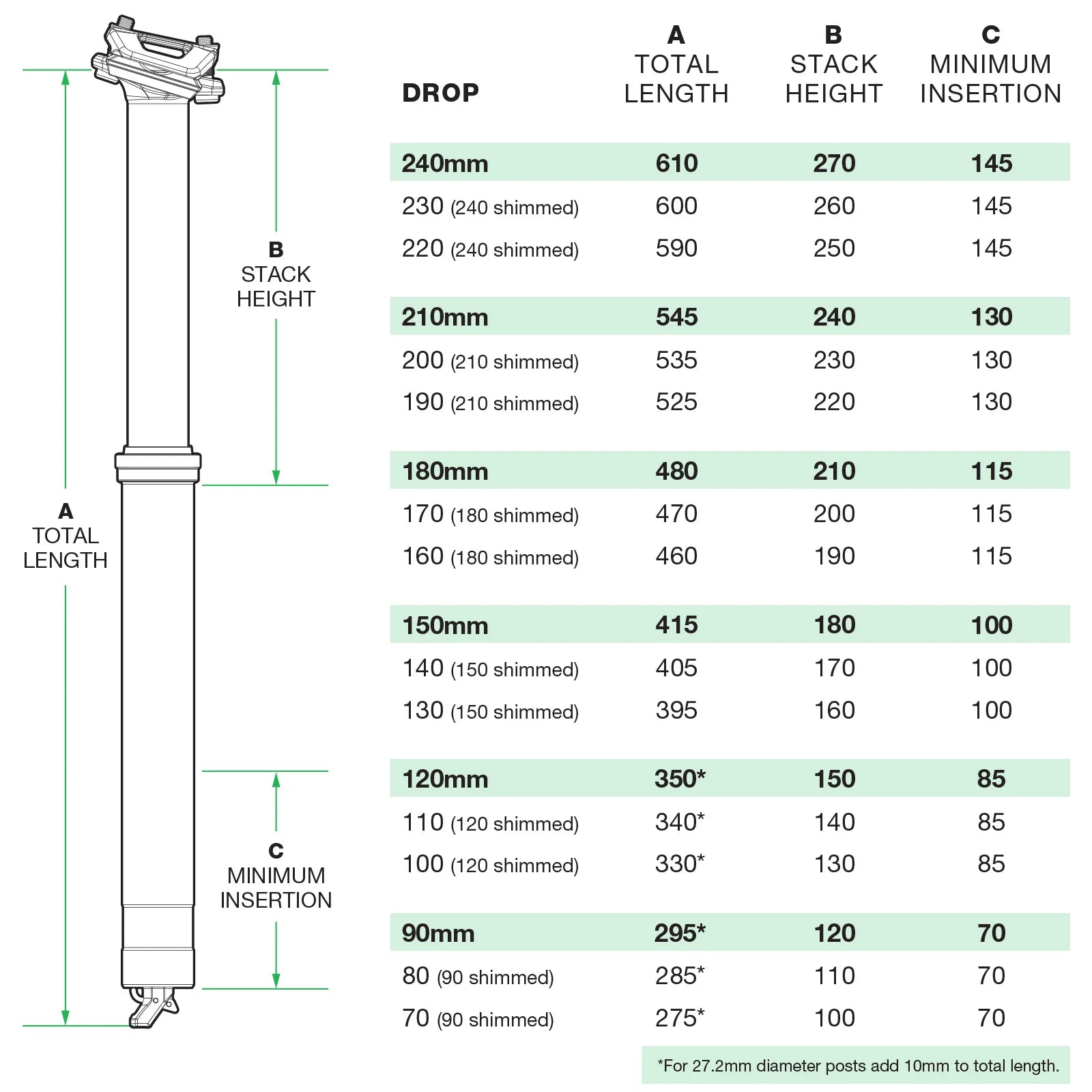OneUp Dropper Post V3