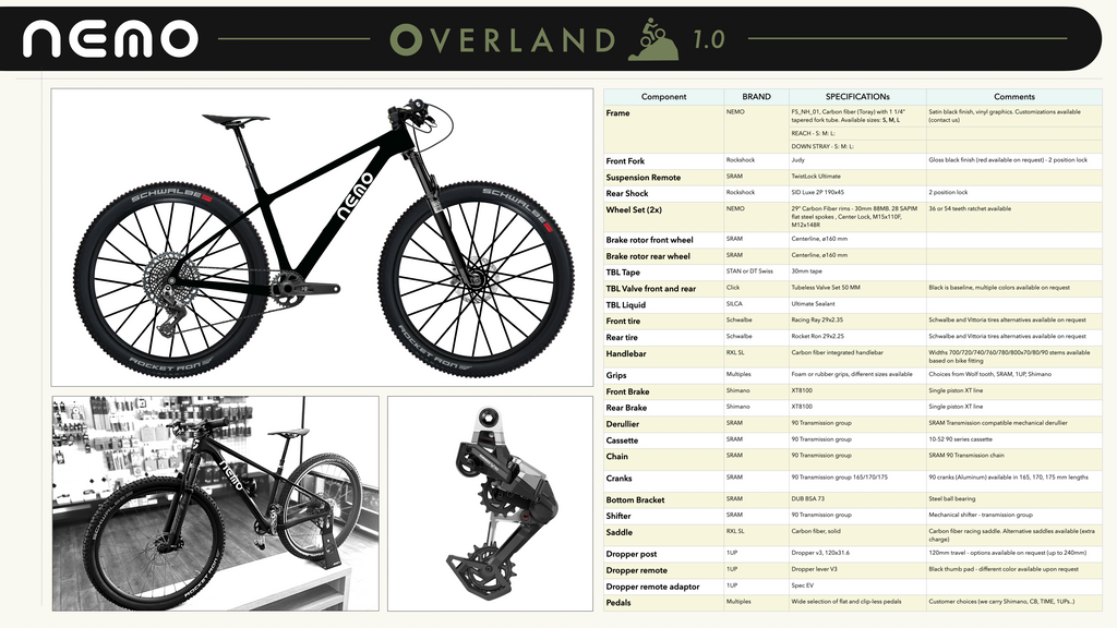 NEMO Overland 1.0